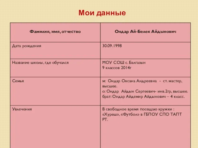 ГБОУ НПО ПУ №2 с. Балгазын Диплом Министерство образования и науки РТ