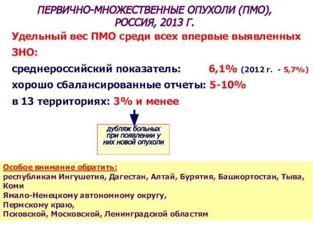 ПЕРВИЧНО-МНОЖЕСТВЕННЫЕ ОПУХОЛИ (ПМО), РОССИЯ, 2013 Г. Удельный вес ПМО среди всех впервые