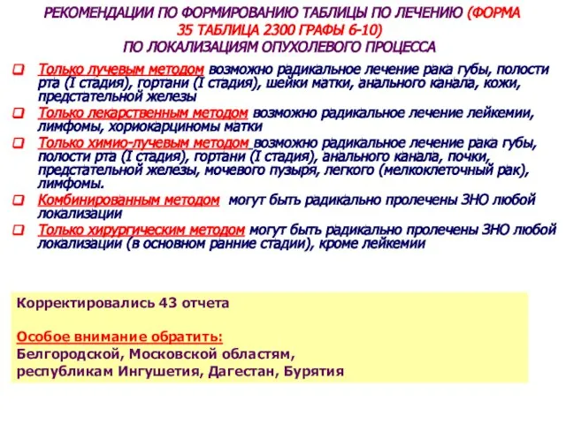 Только лучевым методом возможно радикальное лечение рака губы, полости рта (I стадия),