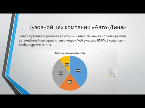 Кузовной цех компании «Авто-Дина» Центр кузовного ремонта компании «Авто-Дина» выполняет ремонт автомобилей