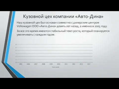 Кузовной цех компании «Авто-Дина» Наш кузовной цех был основан совместно с дилерским