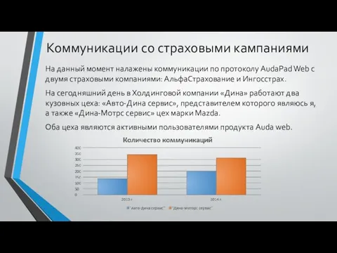 Коммуникации со страховыми кампаниями На данный момент налажены коммуникации по протоколу AudaPad