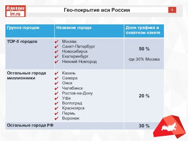 Гео-покрытие вся Россия