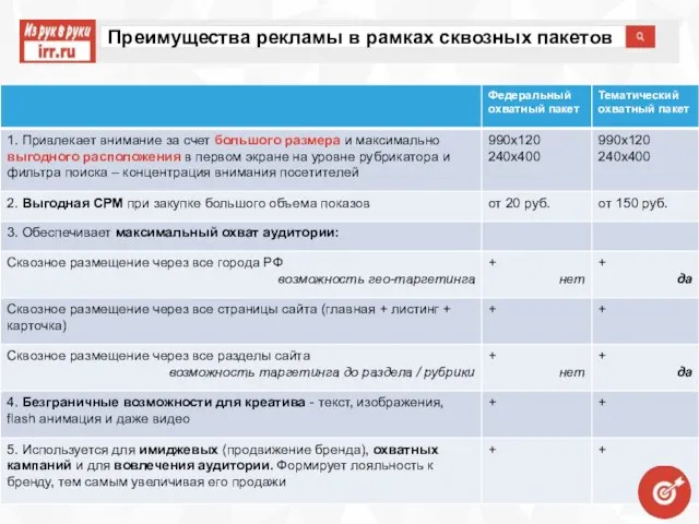 Преимущества рекламы в рамках сквозных пакетов