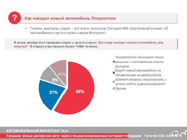 Газеты, журналы, радио – это все в прошлом! Сегодня 90% покупателей узнают