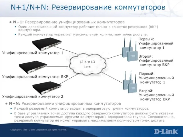 N+1/N+N: Резервирование коммутаторов N+1: Резервирование унифицированных коммутаторов Один дополнительный коммутатор работает только