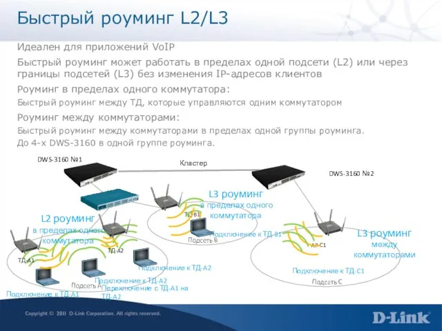 Быстрый роуминг L2/L3 Идеален для приложений VoIP Быстрый роуминг может работать в