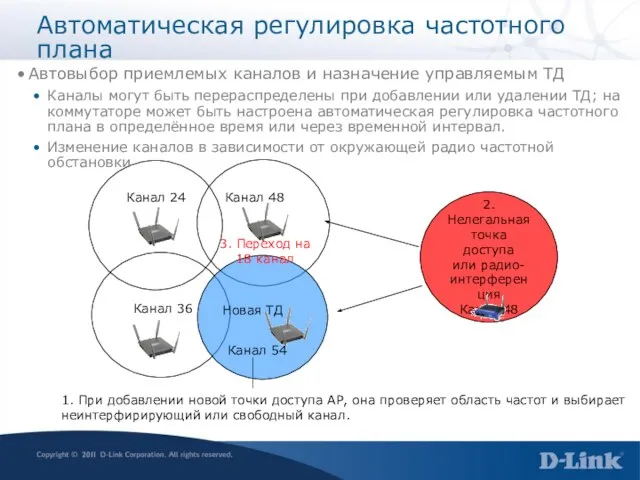 Автоматическая регулировка частотного плана Канал 24 Канал 48 Канал 36 Новая ТД