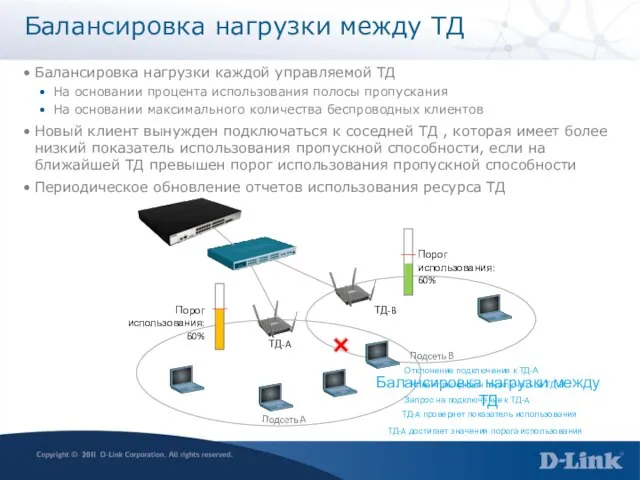 Балансировка нагрузки между ТД Балансировка нагрузки каждой управляемой ТД На основании процента