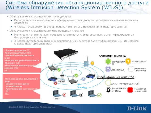 Система обнаружения несанкционированного доступа (Wireless Intrusion Detection System (WIDS)) Обнаружение и классификация