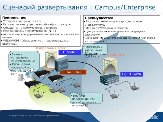 Сценарий развертывания : Campus/Enterprise Применение: Установка на границе сети Использование существующей инфраструктуры