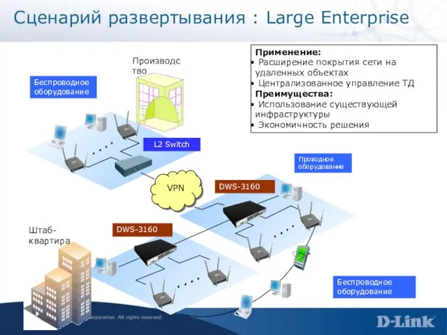 Сценарий развертывания : Large Enterprise Применение: Расширение покрытия сети на удаленных объектах