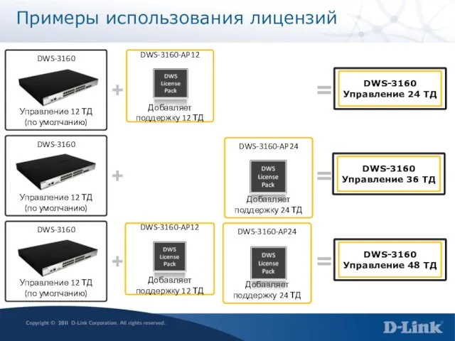 DWS-3160 Управление 12 ТД (по умолчанию) DWS-3160 Управление 12 ТД (по умолчанию)