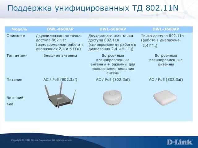 Поддержка унифицированных ТД 802.11N