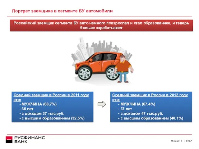 Портрет заемщика в сегменте БУ автомобили 18.02.2013 Российский заемщик сегмента БУ авто