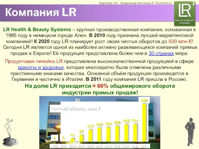 Компания LR LR Health & Beauty Systems – крупная производственная компания, основанная