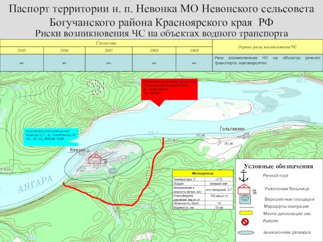 Риски возникновения ЧС на объектах водного транспорта Условные обозначения Речной порт Участковая