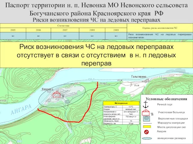 Риски возникновения ЧС на ледовых переправах Условные обозначения Речной порт Участковая больница