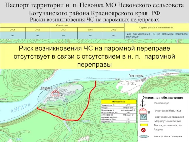 Риски возникновения ЧС на паромных переправах Условные обозначения Речной порт Участковая больница