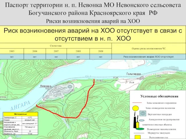 Риски возникновения аварий на ХОО Зоны возможного поражения Зоны оповещения населения Вертолетные