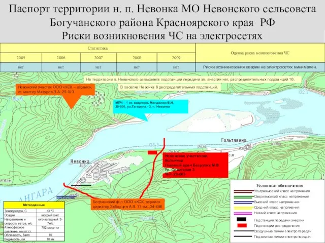 Риски возникновения ЧС на электросетях Условные обозначения Ультравысокий класс напряжения Высокий класс