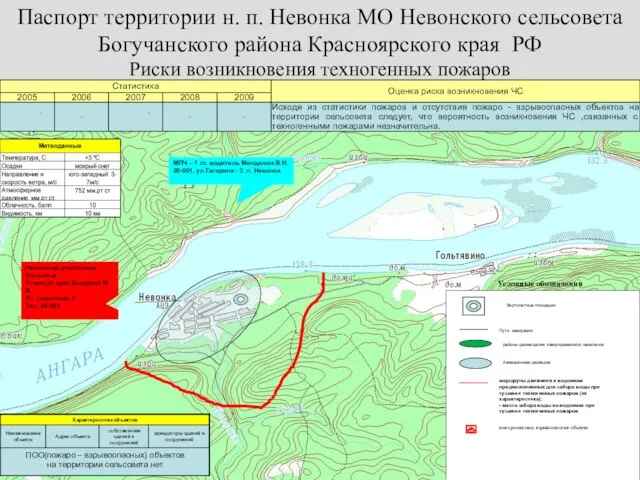 Риски возникновения техногенных пожаров Условные обозначения пожароопасные, взрывоопасные объекты Вертолетные площадки Пути