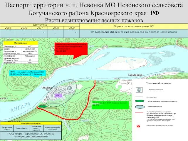 Риски возникновения лесных пожаров Условные обозначения пожароопасные, взрывоопасные объекты Вертолетные площадки Пути