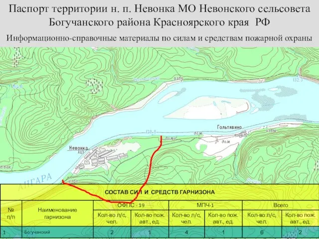 Информационно-справочные материалы по силам и средствам пожарной охраны Паспорт территории н. п.