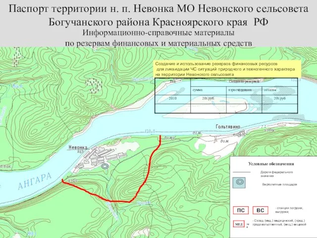 Информационно-справочные материалы по резервам финансовых и материальных средств Условные обозначения ПС ВС