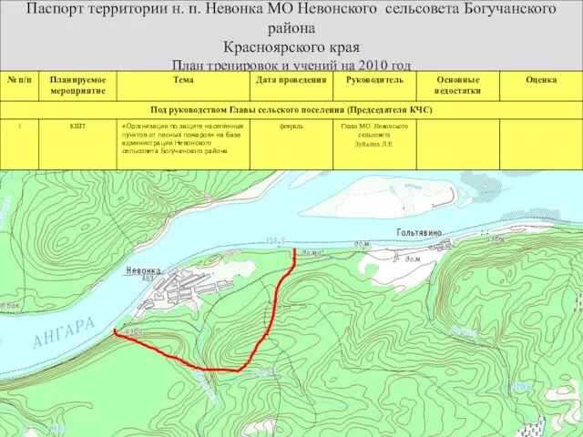 Паспорт территории н. п. Невонка МО Невонского сельсовета Богучанского района Красноярского края