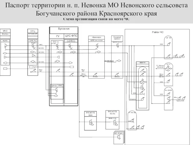 Пожарный гарнизон CРЦ Флюксия Буковник Центр ГИМС ГУ (ЦУКС) г.Красноярск ЦППС (391)