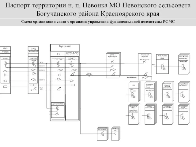 Пожарный гарнизон CРЦ Флюксия Буковник ЦУС ФПС ЦППС ЦУС ФПС ЦППС ЦППС