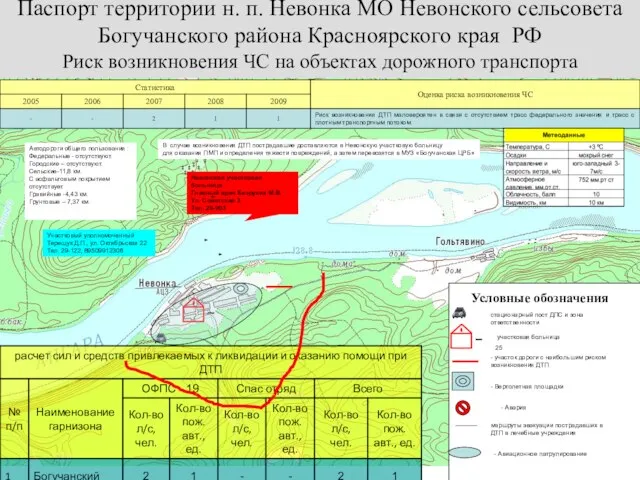 Паспорт территории н. п. Невонка МО Невонского сельсовета Богучанского района Красноярского края