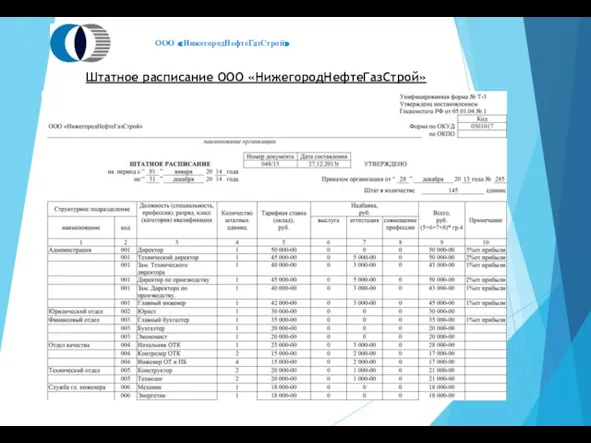 Штатное расписание ООО «НижегородНефтеГазСтрой» ООО «НижегородНефтеГазСтрой»