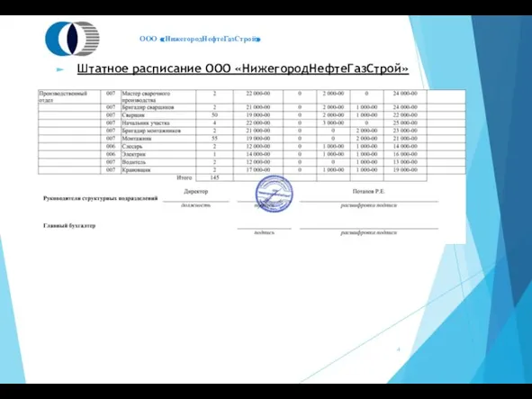 Штатное расписание ООО «НижегородНефтеГазСтрой» ООО «НижегородНефтеГазСтрой»