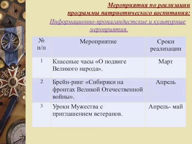 Мероприятия по реализации программы патриотического воспитания: Информационно-пропагандистские и культурные мероприятия.