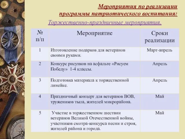 Мероприятия по реализации программы патриотического воспитания: Торжественно-праздничные мероприятия.