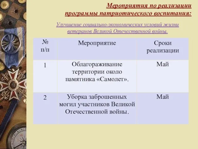 Мероприятия по реализации программы патриотического воспитания: Улучшение социально-экономических условий жизни ветеранов Великой Отечественной войны.