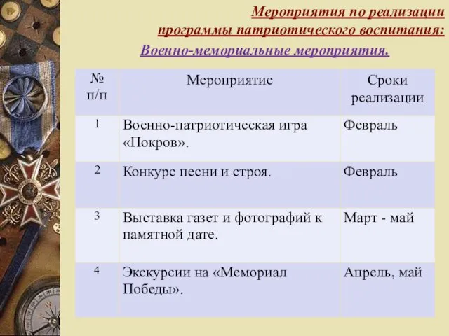 Мероприятия по реализации программы патриотического воспитания: Военно-мемориальные мероприятия.