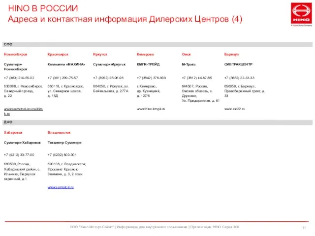 HINO В РОССИИ Адреса и контактная информация Дилерских Центров (4) ООО "Хино