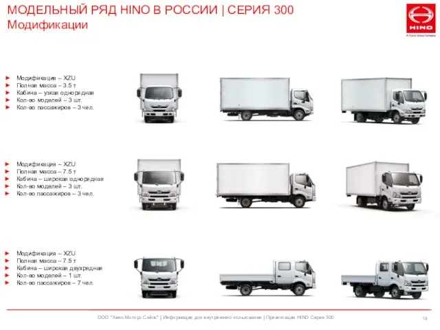 ООО "Хино Моторс Сэйлс" | Информация для внутреннего пользования | Презентация HINO