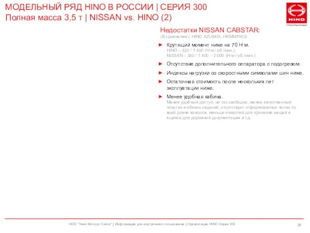 ООО "Хино Моторс Сэйлс" | Информация для внутреннего пользования | Презентация HINO