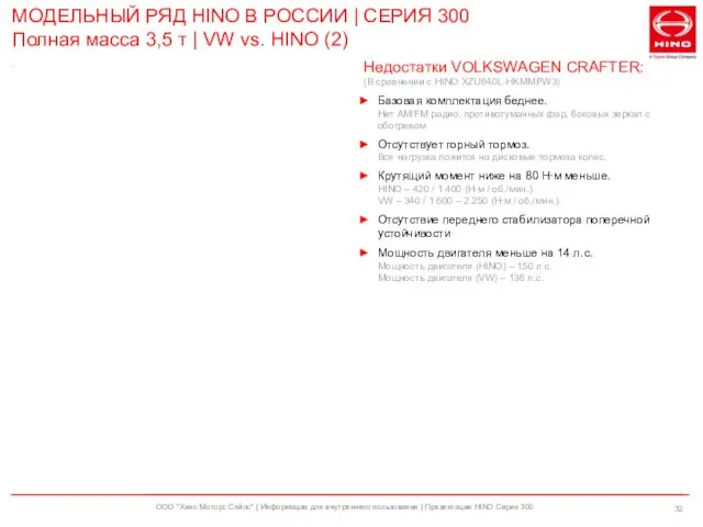 ООО "Хино Моторс Сэйлс" | Информация для внутреннего пользования | Презентация HINO