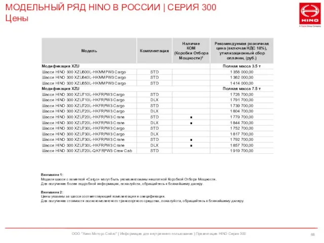 ООО "Хино Моторс Сэйлс" | Информация для внутреннего пользования | Презентация HINO