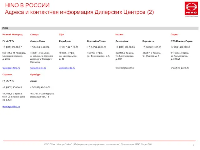 HINO В РОССИИ Адреса и контактная информация Дилерских Центров (2) ООО "Хино