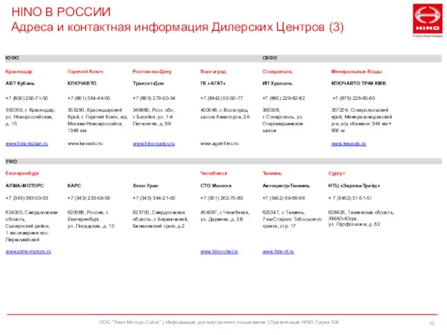 HINO В РОССИИ Адреса и контактная информация Дилерских Центров (3) ООО "Хино