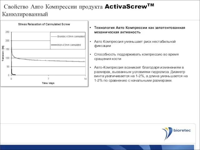 Свойство Авто Компрессии продукта ActivaScrewTM Канюлированный Технология Авто Компрессии как запатентованная механическая