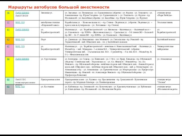 Маршруты автобусов большой вместимости только внутрисалонная реклама