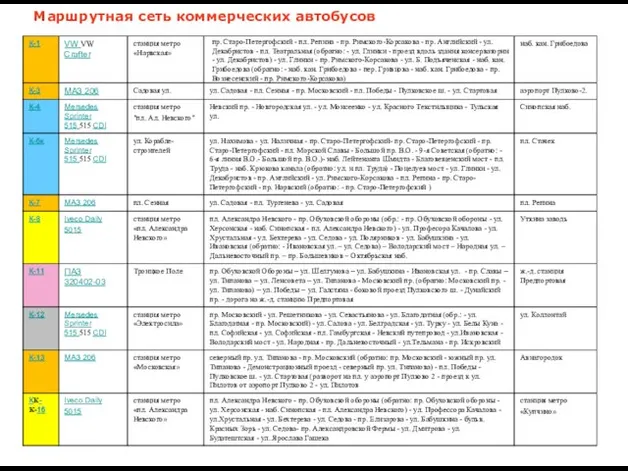 Маршрутная сеть коммерческих автобусов