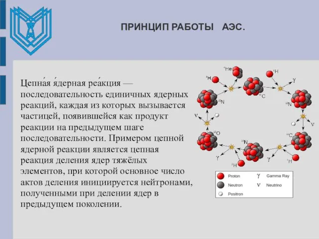 ПРИНЦИП РАБОТЫ АЭС. Цепна́я я́дерная реа́кция — последовательность единичных ядерных реакций, каждая